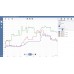 Data Logger de Corrente Pico PicoLog CM3